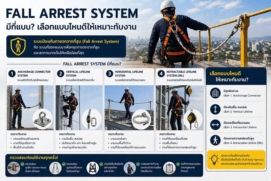 Fall Arrest System มีกี่แบบ เลือกแบบไหนให้เหมาะกับงาน